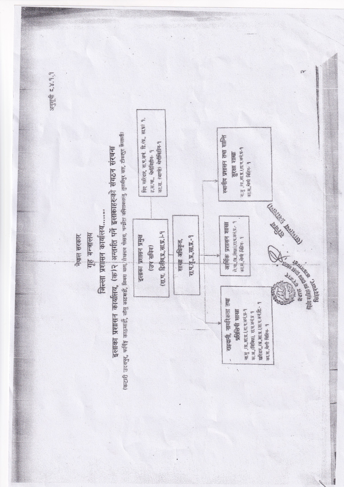 Organization Structure Chart of ईलाका प्रशासन कार्यालय, टिकापुर, कैलाली